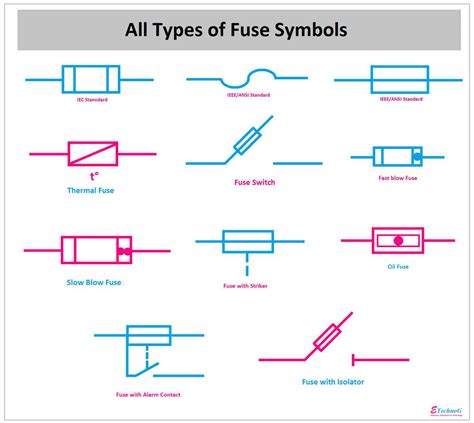 fuse symbol|fuse symbol physics.